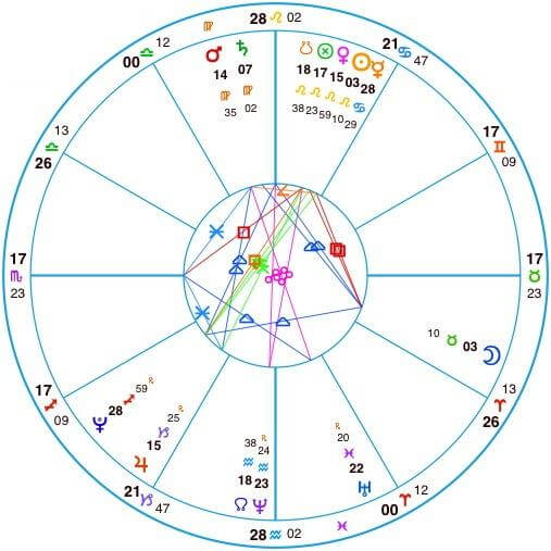 Cosmic Birth Chart